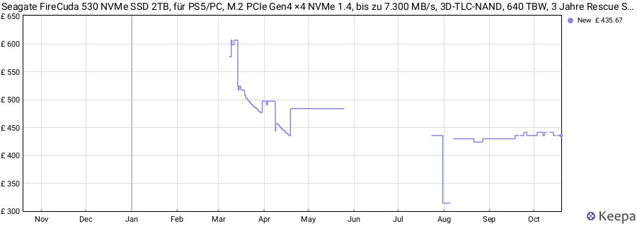 Seagate FireCuda 530 NVMe SSD 2TB, für PS5/PC, M.2 PCIe Gen4 ×4 NVMe 1.4, bis zu 7.300 MB/s, 3D-TLC-NAND, 640 TBW, 3 Jahre Rescue Service, Modellnr.: ZP2000GM3A013, Festkörper-Laufwerk price history (last 12 months)