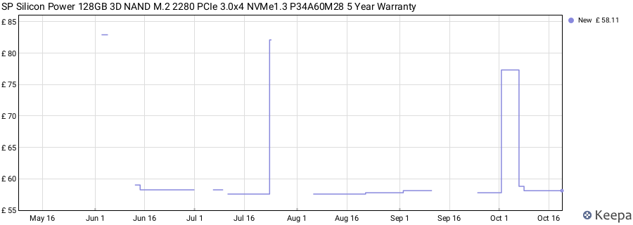 SP Silicon Power 128GB 3D NAND M.2 2280 PCIe 3.0x4 NVMe1.3 P34A60M28 5 Year Warranty price history (last 12 months)