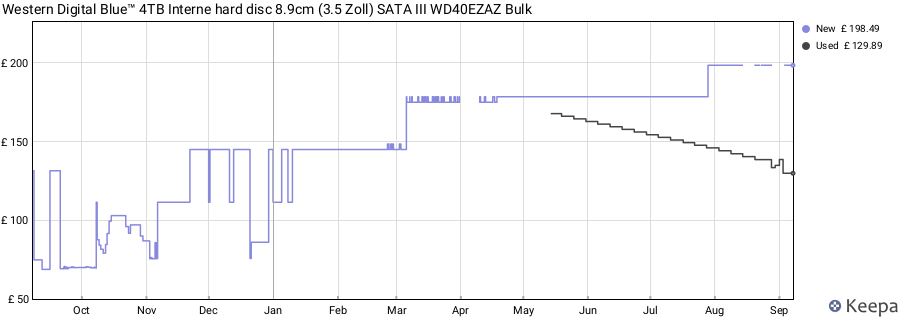 Western Digital Blue™ 4TB Interne hard disc 8.9cm (3.5 Zoll) SATA III WD40EZAZ Bulk price history (last 12 months)