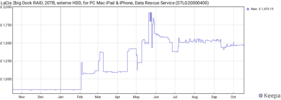 LaCie 2big Dock RAID, 20TB, externe HDD, for PC Mac iPad & iPhone, Data Rescue Service (STLG20000400) price history (last 12 months)