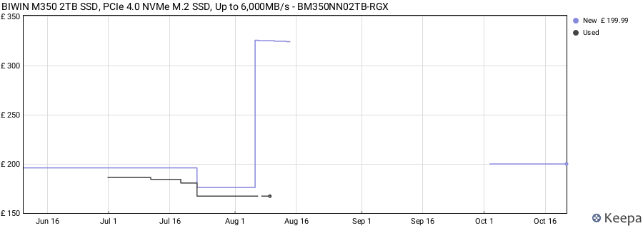 BIWIN M350 2TB SSD, PCIe 4.0 NVMe M.2 SSD, Up to 6,000MB/s - BM350NN02TB-RGX price history (last 12 months)