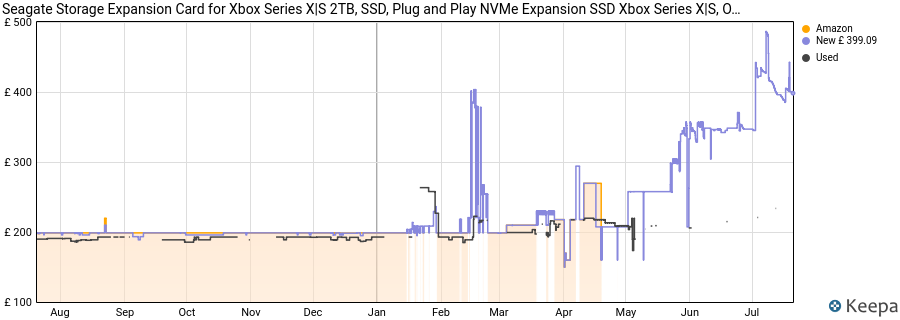 Seagate Storage Expansion Card for Xbox Series X|S 2TB, SSD, Plug and Play NVMe Expansion SSD Xbox Series X|S, Officially Licensed (STJR2000400) price history (last 12 months)