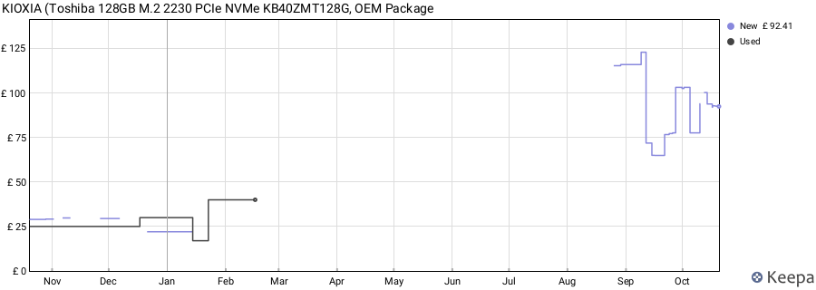 KIOXIA (Toshiba 128GB M.2 2230 PCIe NVMe KB40ZMT128G, OEM Package price history (last 12 months)