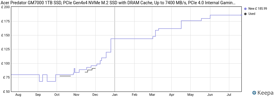 Acer Predator GM7000 1TB SSD, PCIe Gen4x4 NVMe M.2 SSD with DRAM Cache, Up to 7400 MB/s, PCIe 4.0 Internal Gaming Solid State Drive for PS5 Storage Expansion price history (last 12 months)