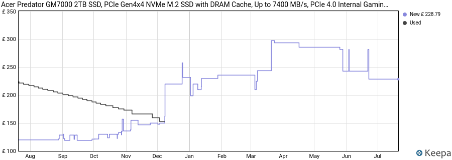 Acer Predator GM7000 2TB SSD, PCIe Gen4x4 NVMe M.2 SSD with DRAM Cache, Up to 7400 MB/s, PCIe 4.0 Internal Gaming Solid State Drive for PS5 Storage Expansion price history (last 12 months)