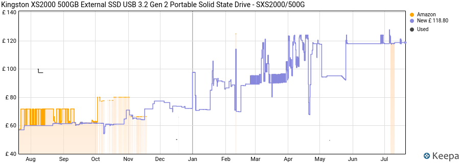 Kingston XS2000 500GB External SSD USB 3.2 Gen 2 Portable Solid State Drive - SXS2000/500G price history (last 12 months)