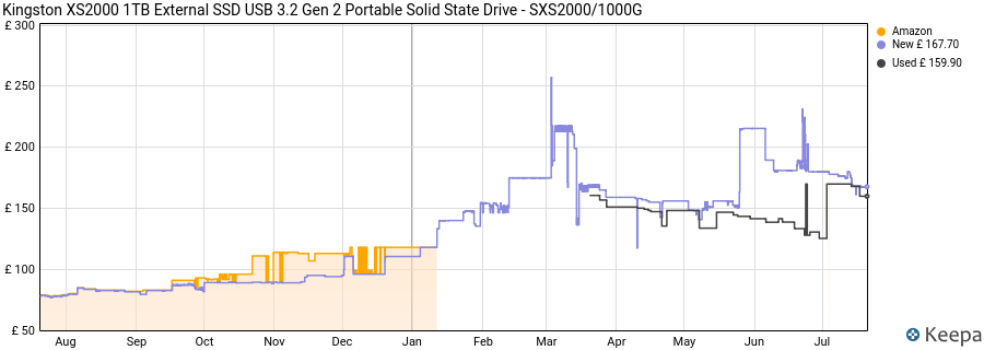 Kingston XS2000 1TB External SSD USB 3.2 Gen 2 Portable Solid State Drive - SXS2000/1000G price history (last 12 months)
