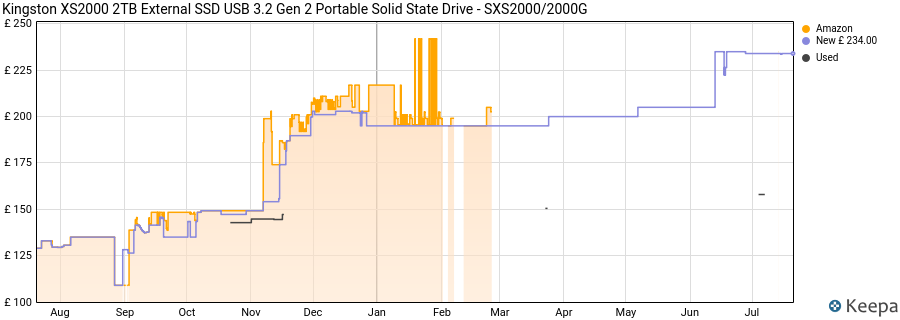 Kingston XS2000 2TB External SSD USB 3.2 Gen 2 Portable Solid State Drive - SXS2000/2000G price history (last 12 months)