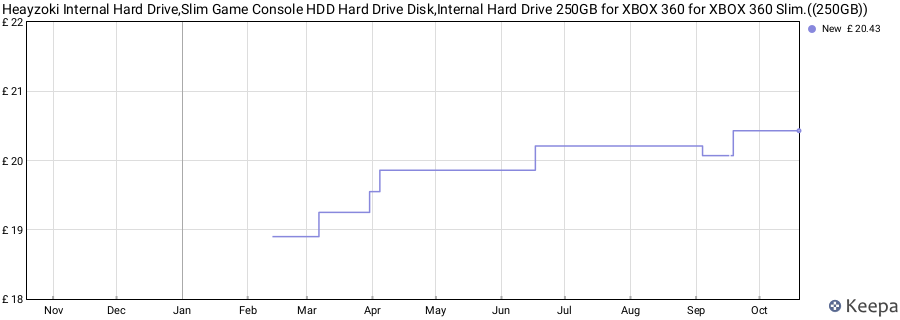 Heayzoki Internal Hard Drive,Slim Game Console HDD Hard Drive Disk,Internal Hard Drive 250GB for XBOX 360 for XBOX 360 Slim.((250GB)) price history (last 12 months)