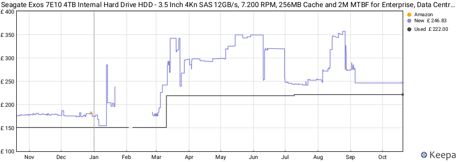 Seagate Exos 7E10 4TB Internal Hard Drive HDD - 3.5 Inch 4Kn SAS 12GB/s, 7.200 RPM, 256MB Cache and 2M MTBF for Enterprise, Data Centre (ST4000NM005B) price history (last 12 months)