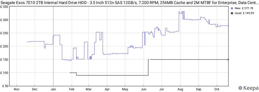 Seagate Exos 7E10 2TB Internal Hard Drive HDD - 3.5 Inch 512n SAS 12GB/s, 7.200 RPM, 256MB Cache and 2M MTBF for Enterprise, Data Centre (ST2000NM001B) price history (last 12 months)