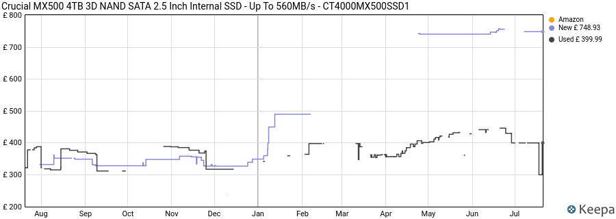 Crucial MX500 4TB 3D NAND SATA 2.5 Inch Internal SSD - Up To 560MB/s - CT4000MX500SSD1 price history (last 12 months)
