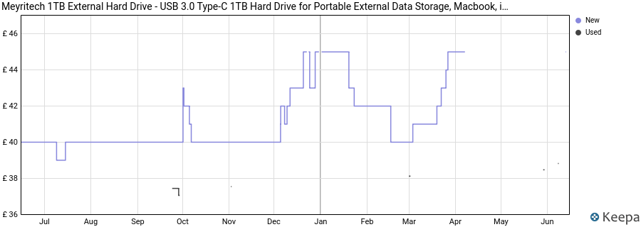 Meyritech 1TB External Hard Drive - USB 3.0 Type-C 1TB Hard Drive for Portable External Data Storage, Macbook, iMacs, PCs, Laptops, Xbox One & PS4 Consoles price history (last 12 months)