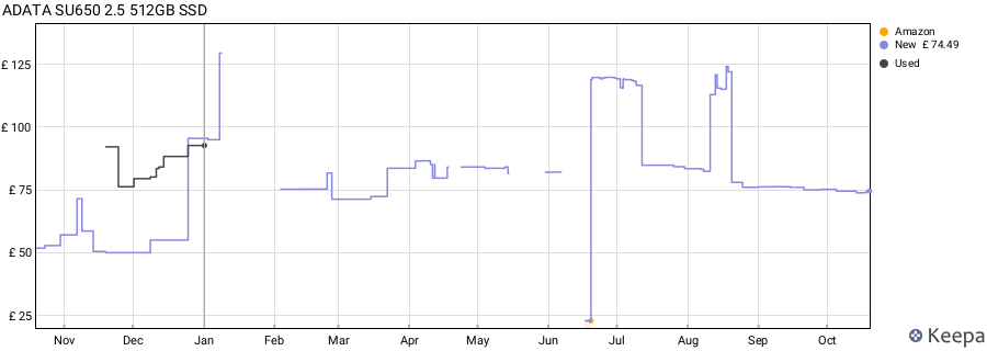 ADATA SU650 2.5 512GB SSD price history (last 12 months)