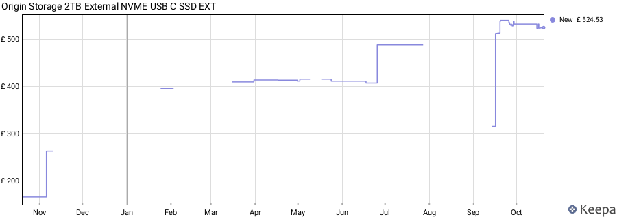 Origin Storage 2TB External NVME USB C SSD EXT price history (last 12 months)