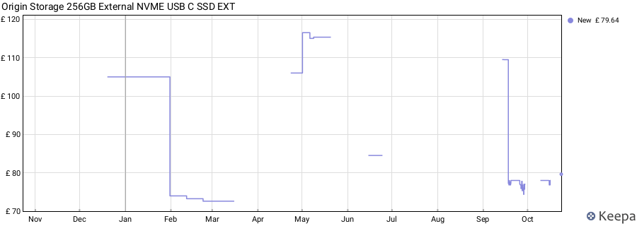 Origin Storage 256GB External NVME USB C SSD EXT price history (last 12 months)