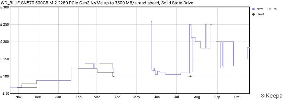 WD_BLUE SN570 500GB M.2 2280 PCIe Gen3 NVMe up to 3500 MB/s read speed, Solid State Drive price history (last 12 months)
