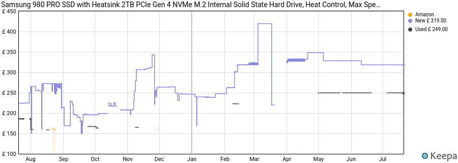 Samsung 980 PRO SSD with Heatsink 2TB PCIe Gen 4 NVMe M.2 Internal Solid State Hard Drive, Heat Control, Max Speed, PS5 Compatible, MZ-V8P2T0CW price history (last 12 months)