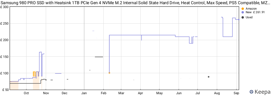 Samsung 980 PRO SSD with Heatsink 1TB PCIe Gen 4 NVMe M.2 Internal Solid State Hard Drive, Heat Control, Max Speed, PS5 Compatible, MZ-V8P1T0CW price history (last 12 months)