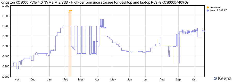 Kingston KC3000 PCIe 4.0 NVMe M.2 SSD - High-performance storage for desktop and laptop PCs -SKC3000D/4096G price history (last 12 months)
