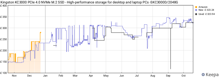 Kingston KC3000 PCIe 4.0 NVMe M.2 SSD - High-performance storage for desktop and laptop PCs -SKC3000D/2048G price history (last 12 months)