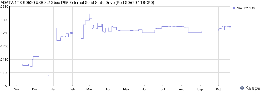 ADATA 1TB SD620 USB 3.2 Xbox PS5 External Solid State Drive (Red SD620-1TBCRD) price history (last 12 months)