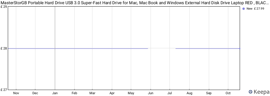 MasterStorGB Portable Hard Drive USB 3.0 Super-Fast Hard Drive for Mac, Mac Book and Windows External Hard Disk Drive Laptop RED , BLACK , BLUE and RED all different GB available ..... (120GB, WHITE) price history (last 12 months)