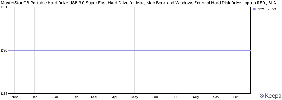 MasterStor GB Portable Hard Drive USB 3.0 Super-Fast Hard Drive for Mac, Mac Book and Windows External Hard Disk Drive Laptop RED , BLACK , BLUE and RED all different GB available ..... (160GB, BLUE) price history (last 12 months)
