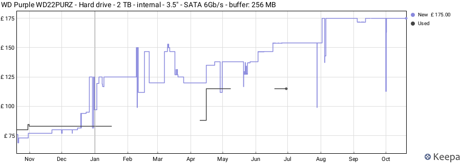 WD Purple WD22PURZ - Hard drive - 2 TB - internal - 3.5" - SATA 6Gb/s - buffer: 256 MB price history (last 12 months)