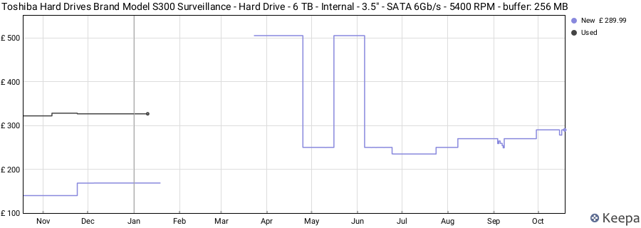 Toshiba Hard Drives Brand Model S300 Surveillance - Hard Drive - 6 TB - Internal - 3.5" - SATA 6Gb/s - 5400 RPM - buffer: 256 MB price history (last 12 months)