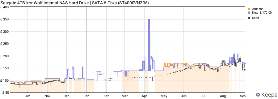 Seagate 4TB IronWolf Internal NAS Hard Drive | SATA 6 Gb/s (ST4000VNZ06) price history (last 12 months)