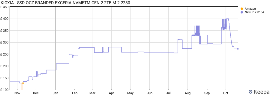 KIOXIA - SSD OCZ BRANDED EXCERIA NVMETM GEN 2 2TB M.2 2280 price history (last 12 months)