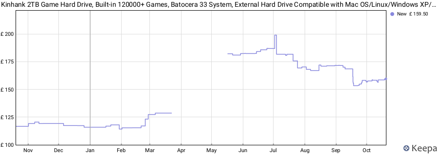 Kinhank 2TB Game Hard Drive, Built-in 120000+ Games, Batocera 33 System, External Hard Drive Compatible with Mac OS/Linux/Windows XP/7/8/10/11, Portable HDD, USB 3.0 price history (last 12 months)