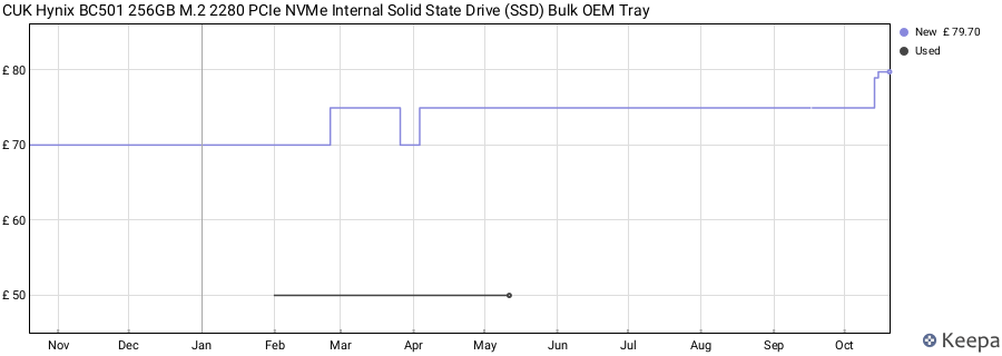 CUK Hynix BC501 256GB M.2 2280 PCIe NVMe Internal Solid State Drive (SSD) Bulk OEM Tray price history (last 12 months)