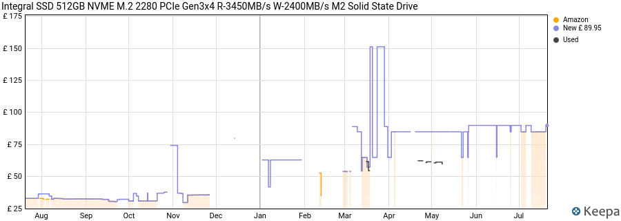Integral SSD 512GB NVME M.2 2280 PCIe Gen3x4 R-3450MB/s W-2400MB/s M2 Solid State Drive price history (last 12 months)