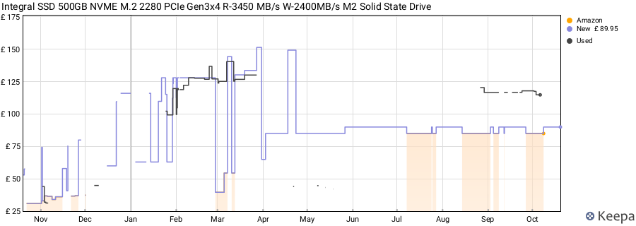 Integral SSD 500GB NVME M.2 2280 PCIe Gen3x4 R-3450 MB/s W-2400MB/s M2 Solid State Drive price history (last 12 months)