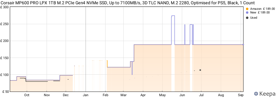 Corsair MP600 PRO LPX 1TB M.2 PCIe Gen4 NVMe SSD, Up to 7100MB/s, 3D TLC NAND, M.2 2280, Optimised for PS5, Black, 1 Count price history (last 12 months)