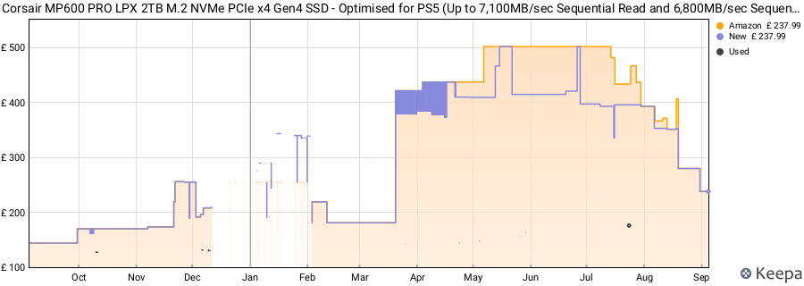 Corsair MP600 PRO LPX 2TB M.2 NVMe PCIe x4 Gen4 SSD - Optimised for PS5 (Up to 7,100MB/sec Sequential Read and 6,800MB/sec Sequential Write Speeds, High-Speed Interface, Compact Form Factor), Black price history (last 12 months)
