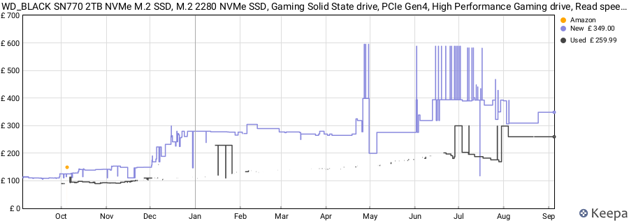 WD_BLACK SN770 2TB NVMe M.2 SSD, M.2 2280 NVMe SSD, Gaming Solid State drive, PCIe Gen4, High Performance Gaming drive, Read speeds up to 5150 MB/s price history (last 12 months)