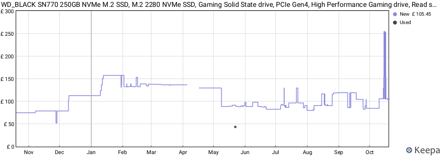 WD_BLACK SN770 250GB NVMe M.2 SSD, M.2 2280 NVMe SSD, Gaming Solid State drive, PCIe Gen4, High Performance Gaming drive, Read speeds up to 4000 MB/s, Black price history (last 12 months)