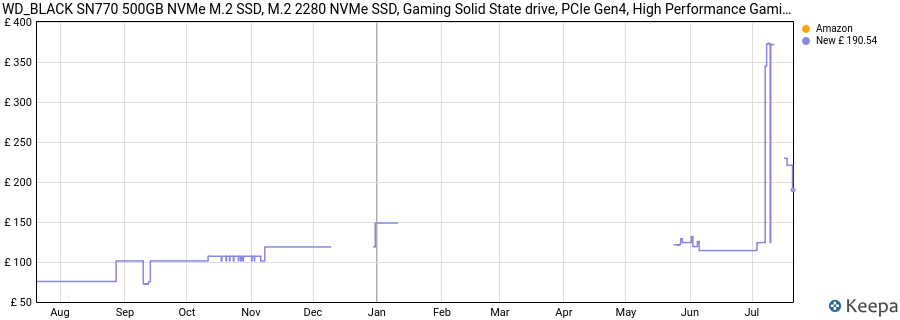 WD_BLACK SN770 500GB NVMe M.2 SSD, M.2 2280 NVMe SSD, Gaming Solid State drive, PCIe Gen4, High Performance Gaming drive, Read speeds up to 5000 MB/s, Black price history (last 12 months)