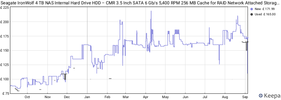 Seagate IronWolf 4 TB NAS Internal Hard Drive HDD – CMR 3.5 Inch SATA 6 Gb/s 5,400 RPM 256 MB Cache for RAID Network Attached Storage, Rescue Services (ST4000VN006) price history (last 12 months)