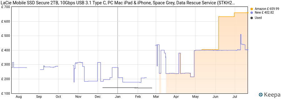LaCie Mobile SSD Secure 2TB, 10Gbps USB 3.1 Type C, PC Mac iPad & iPhone, Space Grey, Data Rescue Service (STKH2000800) price history (last 12 months)