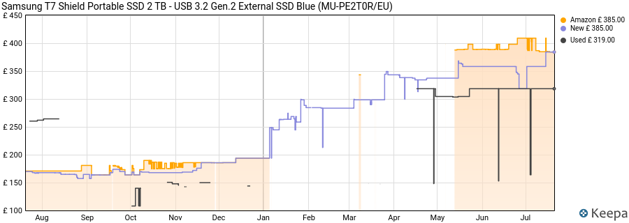 Samsung T7 Shield Portable SSD 2 TB - USB 3.2 Gen.2 External SSD Blue (MU-PE2T0R/EU) price history (last 12 months)