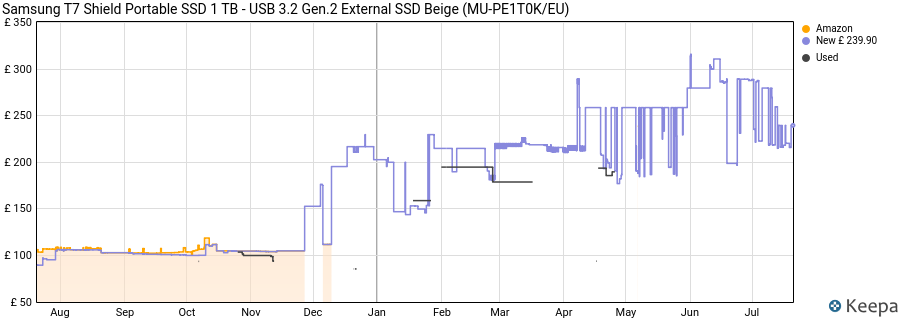 Samsung T7 Shield Portable SSD 1 TB - USB 3.2 Gen.2 External SSD Beige (MU-PE1T0K/EU) price history (last 12 months)