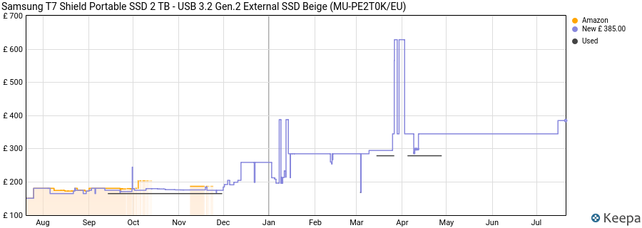 Samsung T7 Shield Portable SSD 2 TB - USB 3.2 Gen.2 External SSD Beige (MU-PE2T0K/EU) price history (last 12 months)