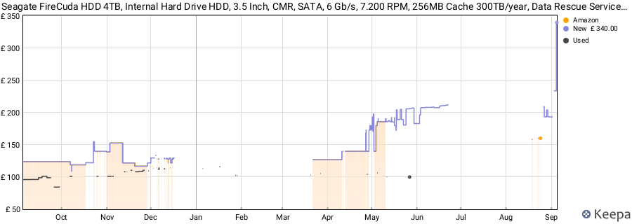 Seagate FireCuda HDD 4TB, Internal Hard Drive HDD, 3.5 Inch, CMR, SATA, 6 Gb/s, 7.200 RPM, 256MB Cache 300TB/year, Data Rescue Services (ST4000DXZ05) price history (last 12 months)