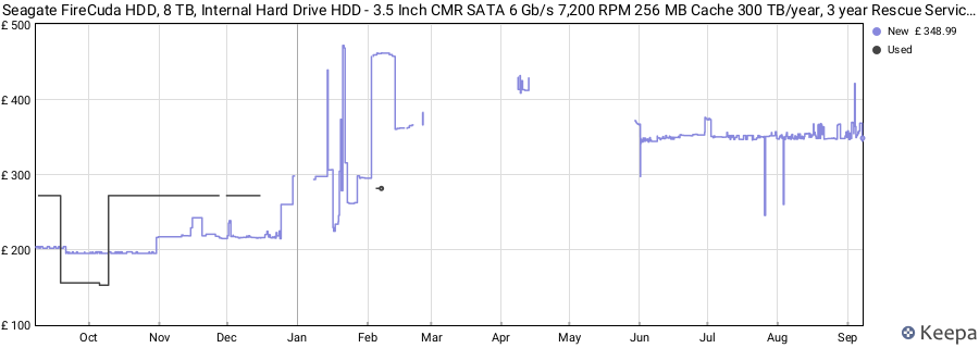 Seagate FireCuda HDD, 8 TB, Internal Hard Drive HDD - 3.5 Inch CMR SATA 6 Gb/s 7,200 RPM 256 MB Cache 300 TB/year, 3 year Rescue Services (ST8000DXA01) price history (last 12 months)