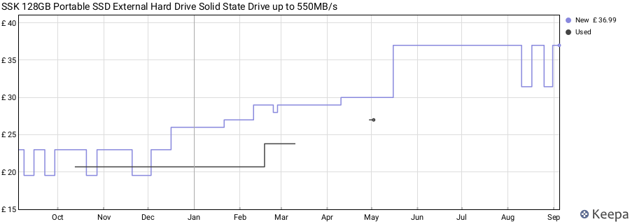 SSK 128GB Portable SSD External Hard Drive Solid State Drive up to 550MB/s price history (last 12 months)