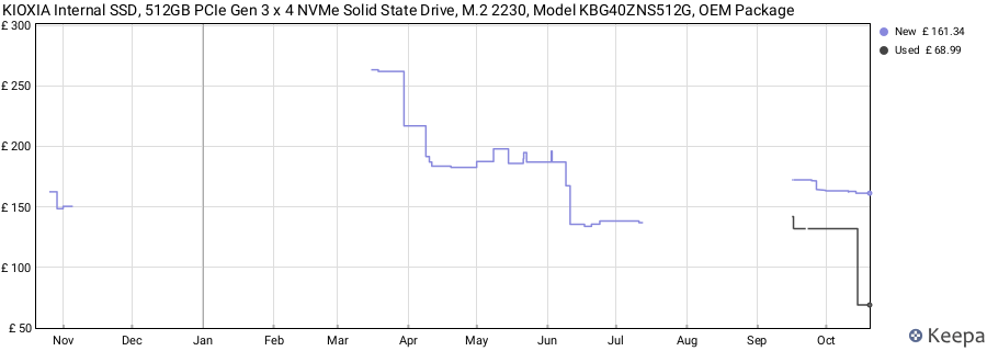 KIOXIA Internal SSD, 512GB PCIe Gen 3 x 4 NVMe Solid State Drive, M.2 2230, Model KBG40ZNS512G, OEM Package price history (last 12 months)